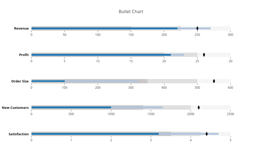 Bullet Chart | stacked bar chart made by Adamkulidjian | plotly