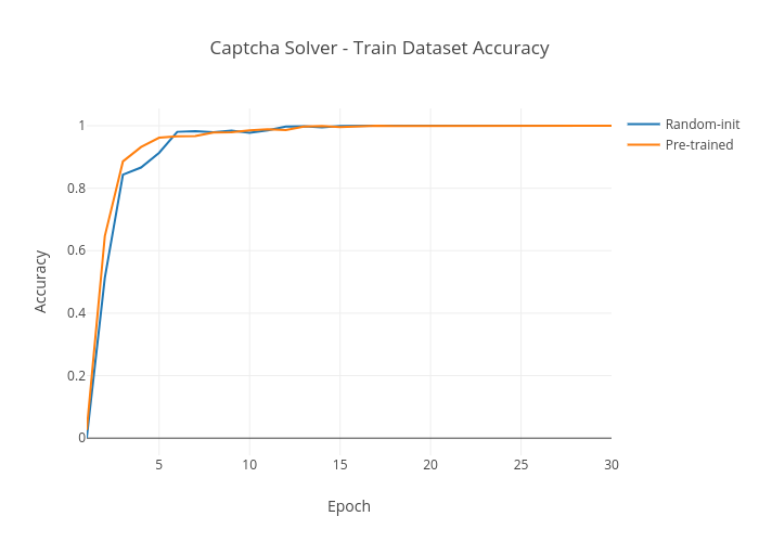 Criando Pokémons com Deep Learning, by Adriano Dennanni, Neuronio BR