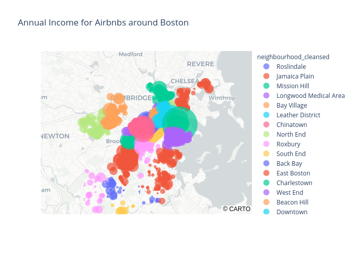 Annual Income for Airbnbs around Boston | scattermapbox made by Ags911 | plotly