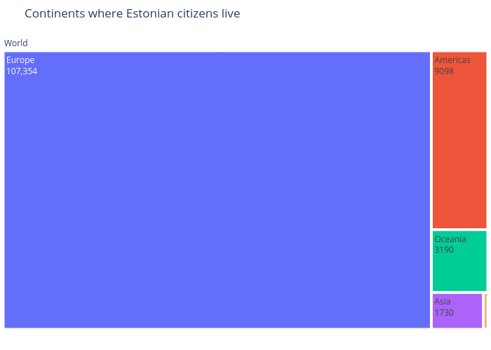 Continents where Estonian citizens live | treemap made by Alexandrewillikneto | plotly