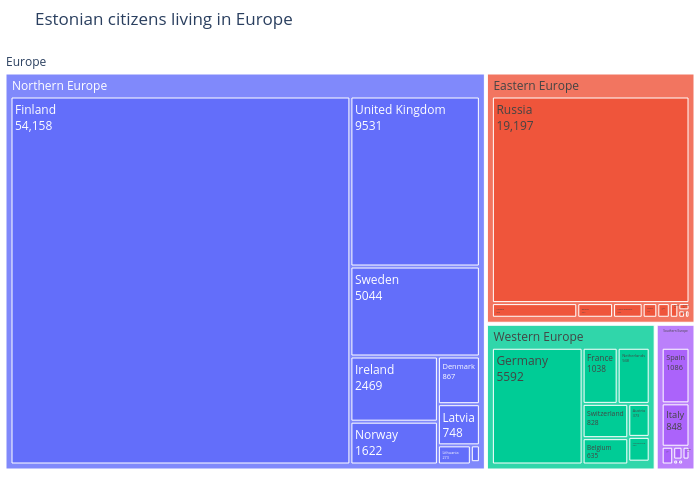 Estonian citizens living in Europe | treemap made by Alexandrewillikneto | plotly