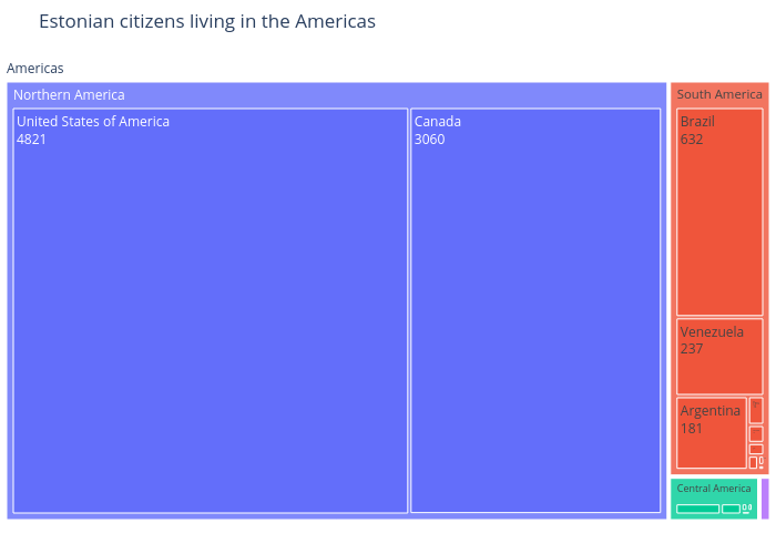 Estonian citizens living in the Americas | treemap made by Alexandrewillikneto | plotly