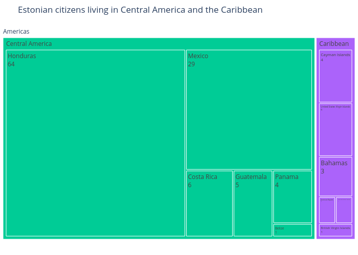 Estonian citizens living in Central America and the Caribbean | treemap made by Alexandrewillikneto | plotly