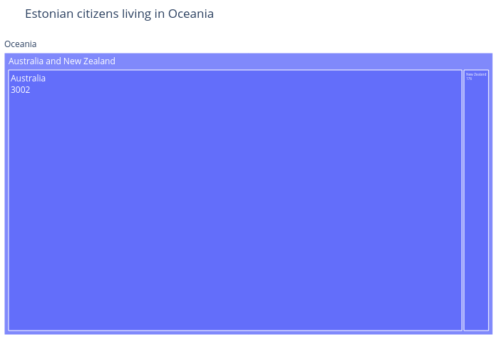 Estonian citizens living in Oceania | treemap made by Alexandrewillikneto | plotly