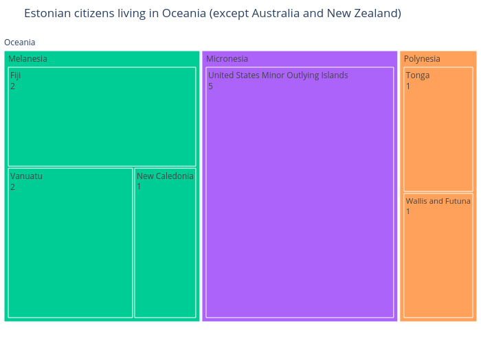 Estonian citizens living in Oceania (except Australia and New Zealand) | treemap made by Alexandrewillikneto | plotly