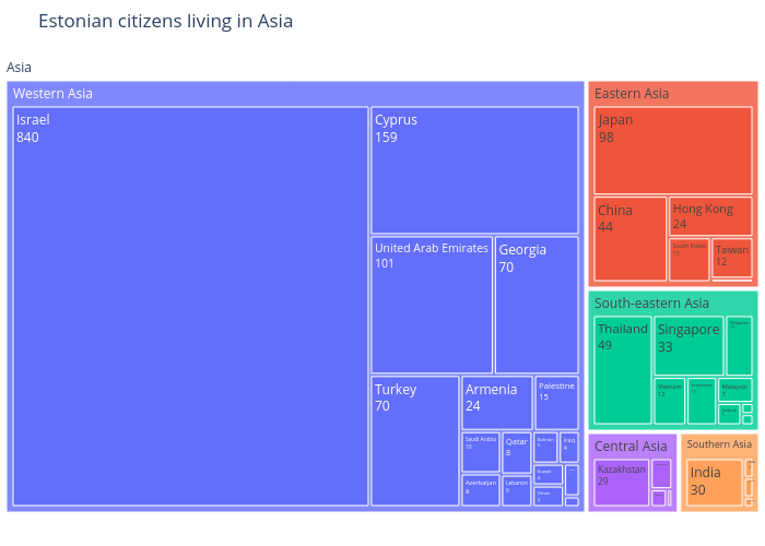 Estonian citizens living in Asia | treemap made by Alexandrewillikneto | plotly