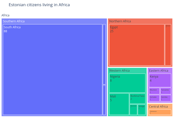 Estonian citizens living in Africa | treemap made by Alexandrewillikneto | plotly