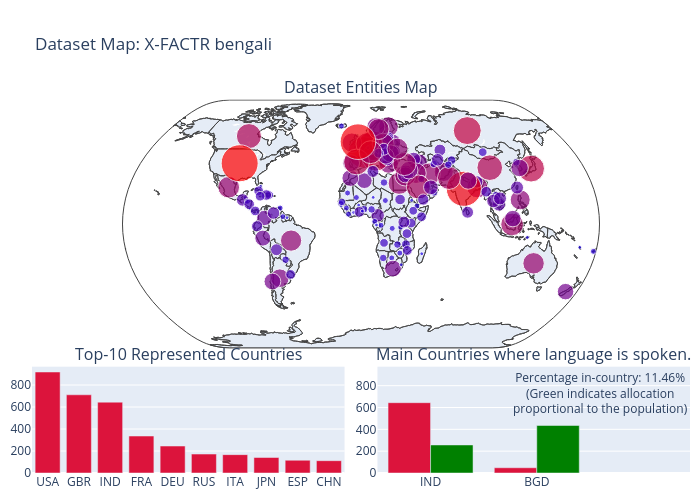 Dataset Map: X-FACTR bengali | scattergeo made by Antonis.anastasopoulos | plotly