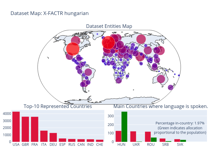 Dataset Map: X-FACTR hungarian | scattergeo made by Antonis.anastasopoulos | plotly