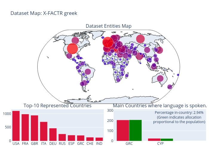 Dataset Map: X-FACTR greek | scattergeo made by Antonis.anastasopoulos | plotly
