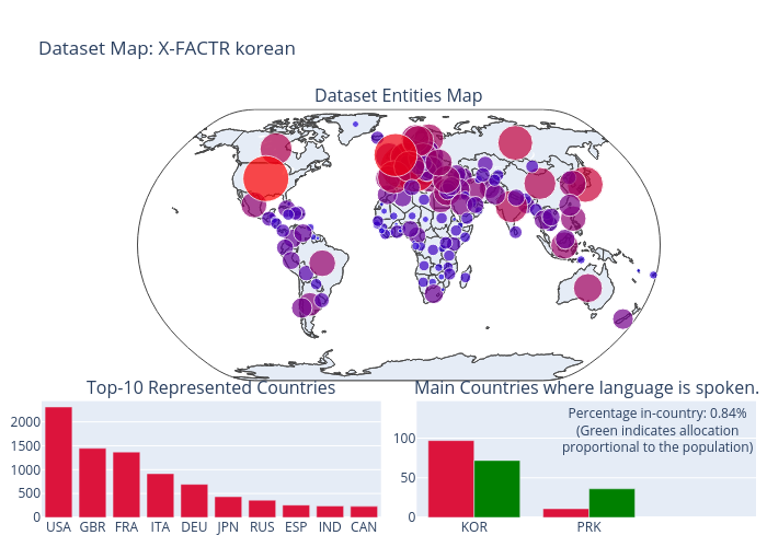 Dataset Map: X-FACTR korean | scattergeo made by Antonis.anastasopoulos | plotly