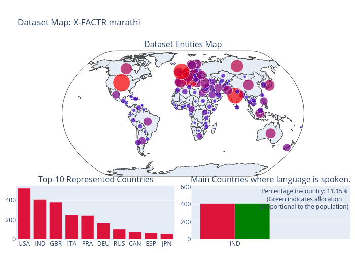 Dataset Map: X-FACTR marathi | scattergeo made by Antonis.anastasopoulos | plotly