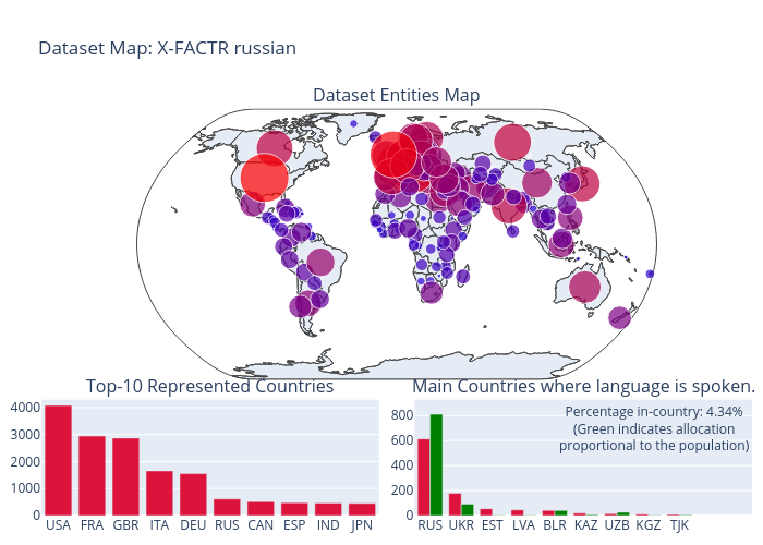 Dataset Map: X-FACTR russian | scattergeo made by Antonis.anastasopoulos | plotly