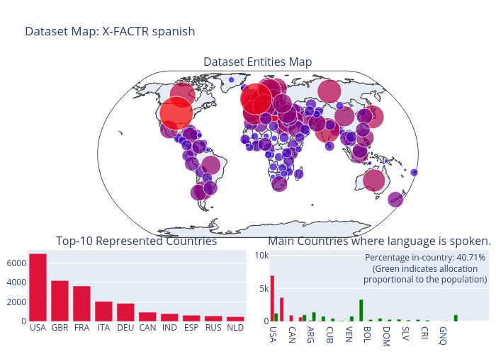Dataset Map: X-FACTR spanish | scattergeo made by Antonis.anastasopoulos | plotly