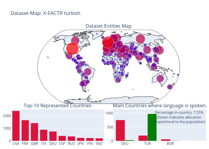 Dataset Map: X-FACTR turkish | scattergeo made by Antonis.anastasopoulos | plotly
