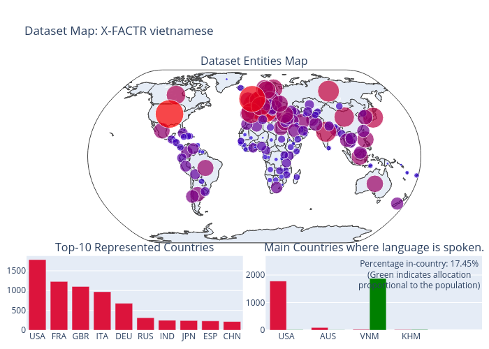 Dataset Map: X-FACTR vietnamese | scattergeo made by Antonis.anastasopoulos | plotly