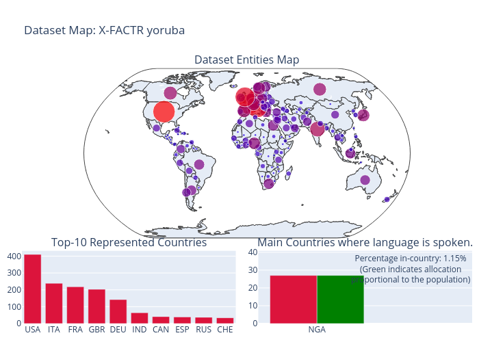 Dataset Map: X-FACTR yoruba | scattergeo made by Antonis.anastasopoulos | plotly