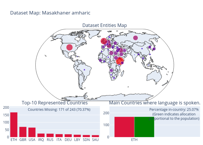 Dataset Map: Masakhaner amharic | scattergeo made by Antonis.anastasopoulos | plotly