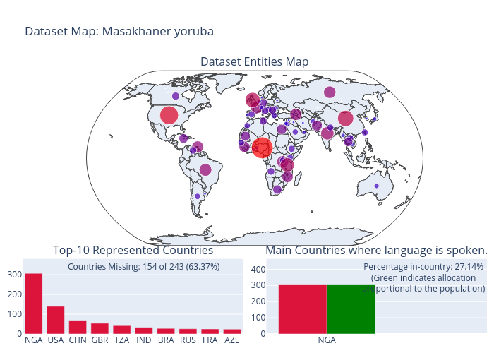 Dataset Map: Masakhaner yoruba | scattergeo made by Antonis.anastasopoulos | plotly