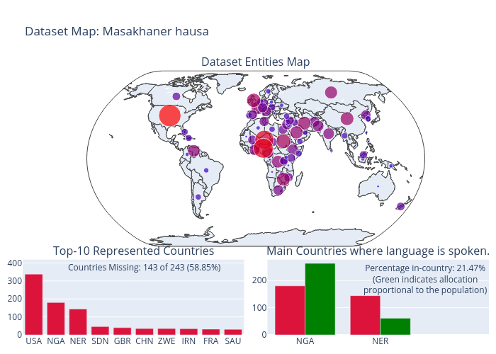 Dataset Map: Masakhaner hausa | scattergeo made by Antonis.anastasopoulos | plotly