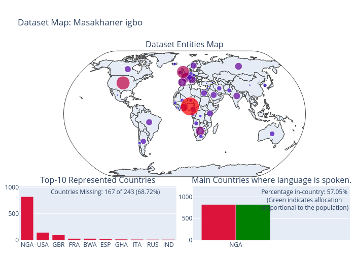 Dataset Map: Masakhaner igbo | scattergeo made by Antonis.anastasopoulos | plotly