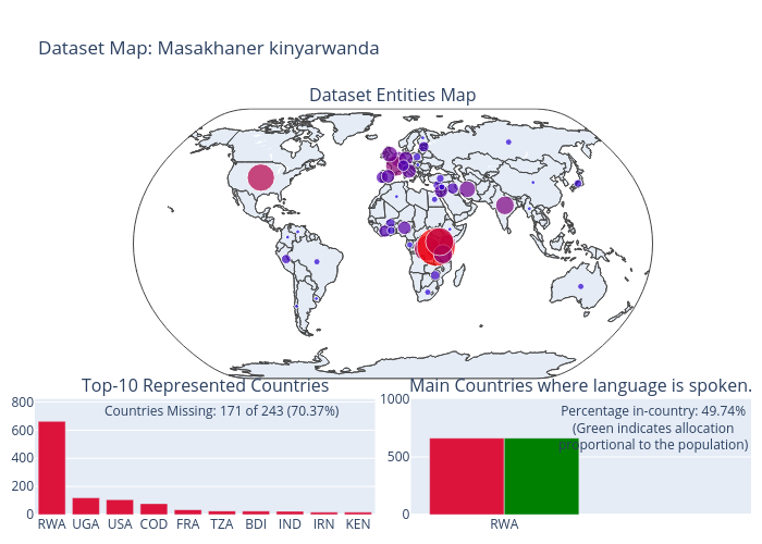 Dataset Map: Masakhaner kinyarwanda | scattergeo made by Antonis.anastasopoulos | plotly