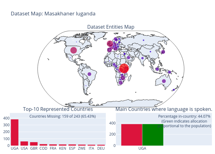 Dataset Map: Masakhaner luganda | scattergeo made by Antonis.anastasopoulos | plotly