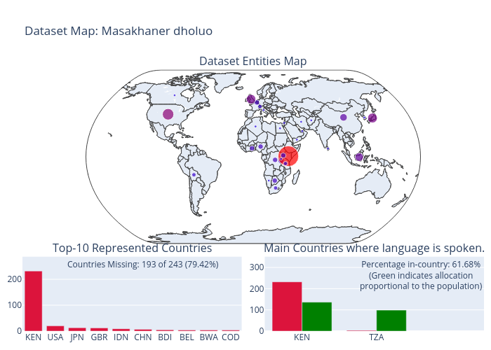 Dataset Map: Masakhaner dholuo | scattergeo made by Antonis.anastasopoulos | plotly