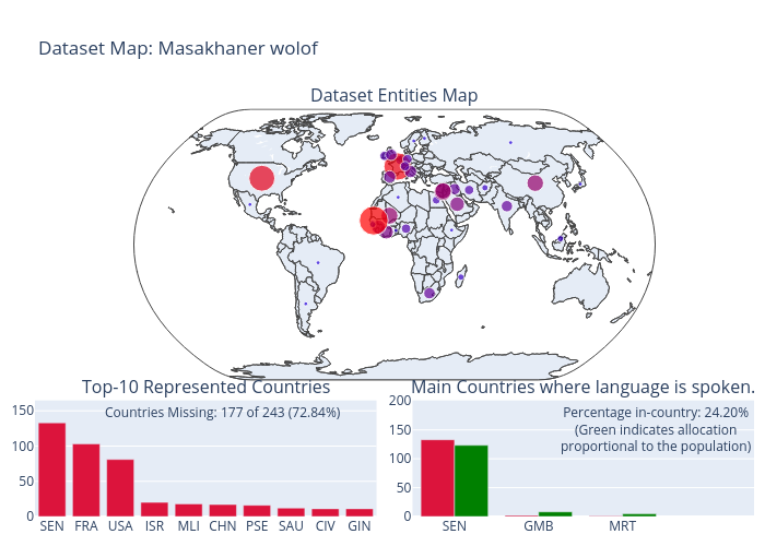 Dataset Map: Masakhaner wolof | scattergeo made by Antonis.anastasopoulos | plotly