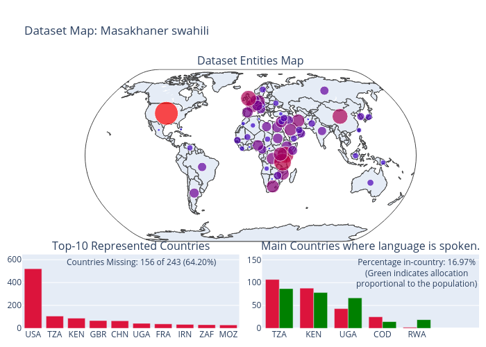 Dataset Map: Masakhaner swahili | scattergeo made by Antonis.anastasopoulos | plotly