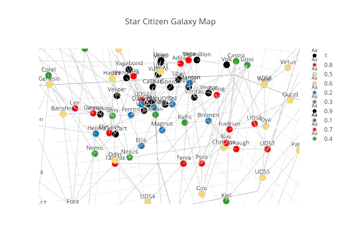 Star Citizen Galaxy Map | scatter3d made by Beer4thebeergod | plotly