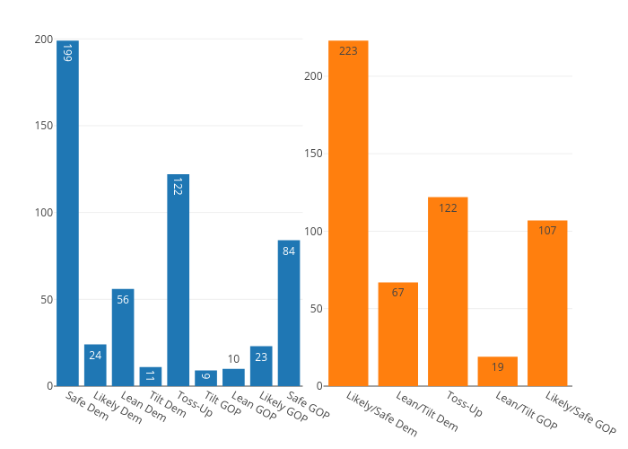 bar chart made by Camlopez8 | plotly