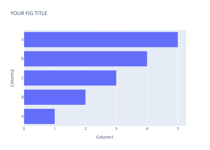 YOUR FIG TITLE | bar chart made by Chloekong | plotly