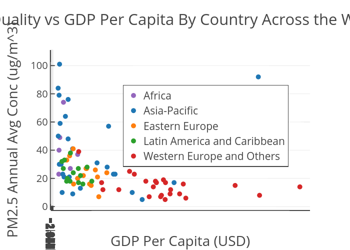Air Quality vs GDP Per Capita By Country Across the World | scatter chart made by Christahasenkopf | plotly