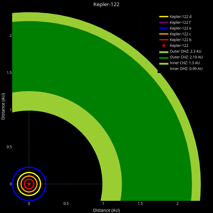 Kepler-122 | filled  made by Colinchandler | plotly