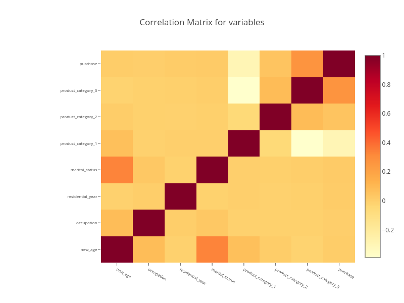 Correlation Matrix Surface Made By Plotly Js Plotly