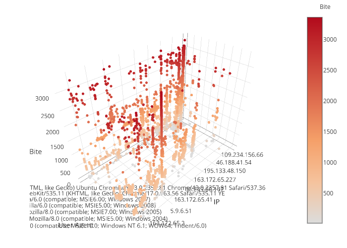 [] | scatter3d made by Dmitryi | plotly