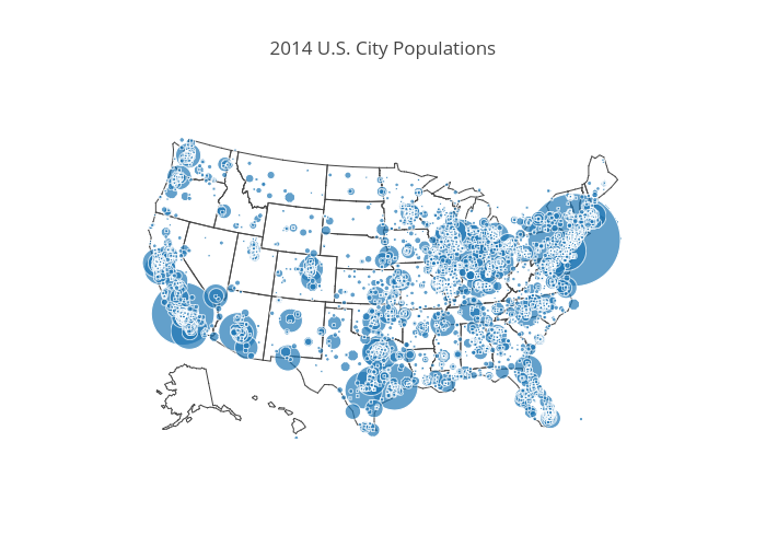 2014 U.S. City Populations | scattergeo made by Dreamshot | plotly