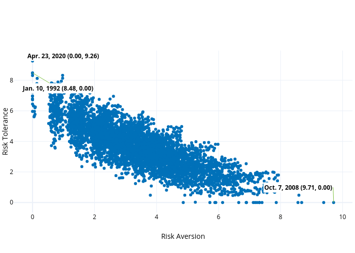 {'font': {'size': 17, 'family': 'Roboto'}} | scatter chart made by Ecincotta | plotly