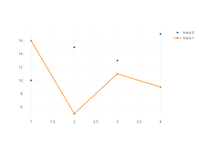 scatter chart made by Evan_li | plotly