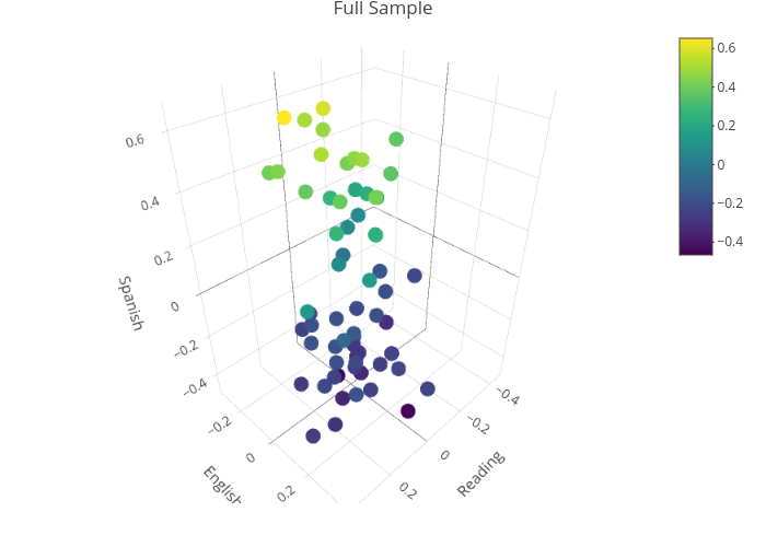 Full Sample | scatter3d made by Fittonl | plotly