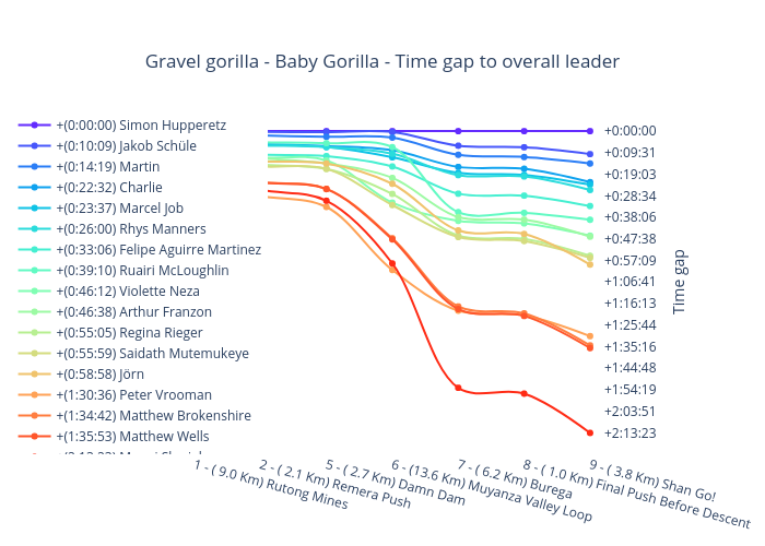 gravel_gorilla_baby_gorilla_time_gap