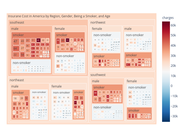 treemap made by Gokhandede | plotly