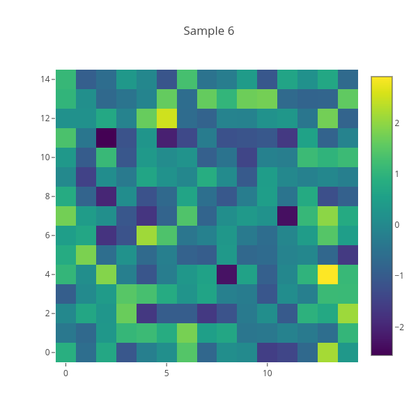 Sample 6 | heatmap made by Gin04 | plotly