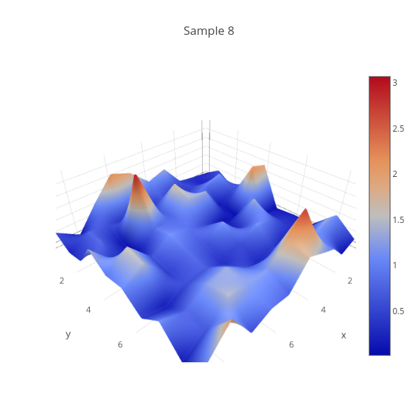 Sample 8 | surface made by Gin04 | plotly