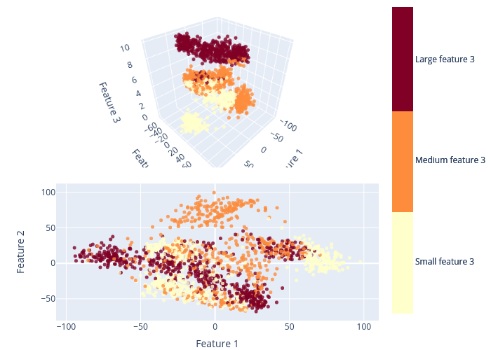 Feature 2 vs Feature 1 | scatter3d made by Hugo_tdab | plotly