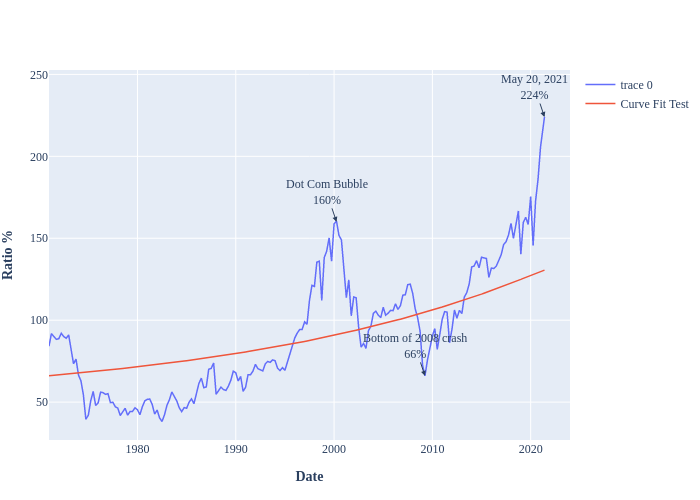 {'x': 0.5} | scatter chart made by Jakespeers | plotly