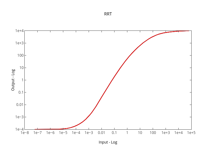 RRT | line chart made by Kelsolaar | plotly