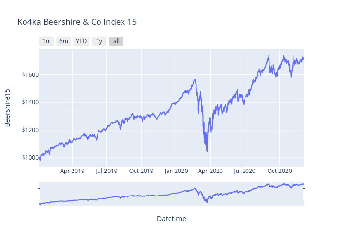 Ko4ka Beershire & Co Index 15 | line chart made by Ko4ka | plotly