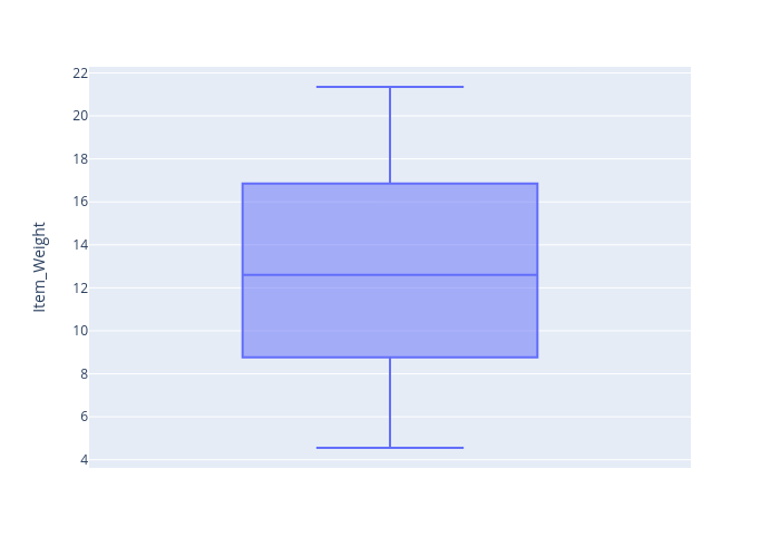 box plot made by Lehak_narnauli | plotly
